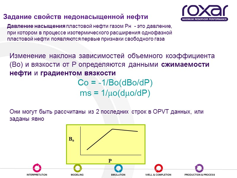 Изменение наклона зависимостей объемного коэффициента (Bo) и вязкости от P определяются данными сжимаемости нефти